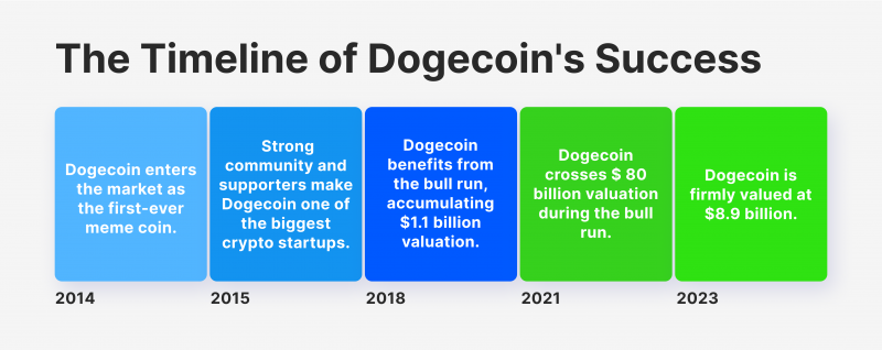 Can Meme Coins Make You Rich? Meme Coins Millionaire Analysis : r