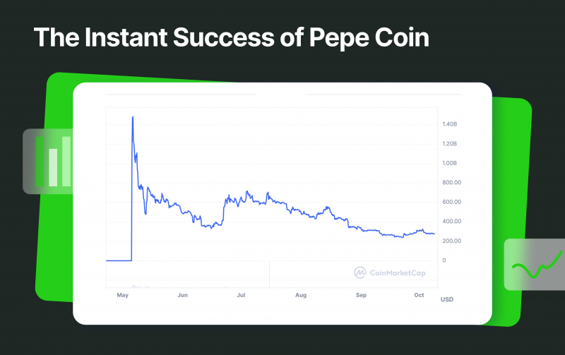 Becoming a Memecoin Millionaire: Fiction or Real Possibility