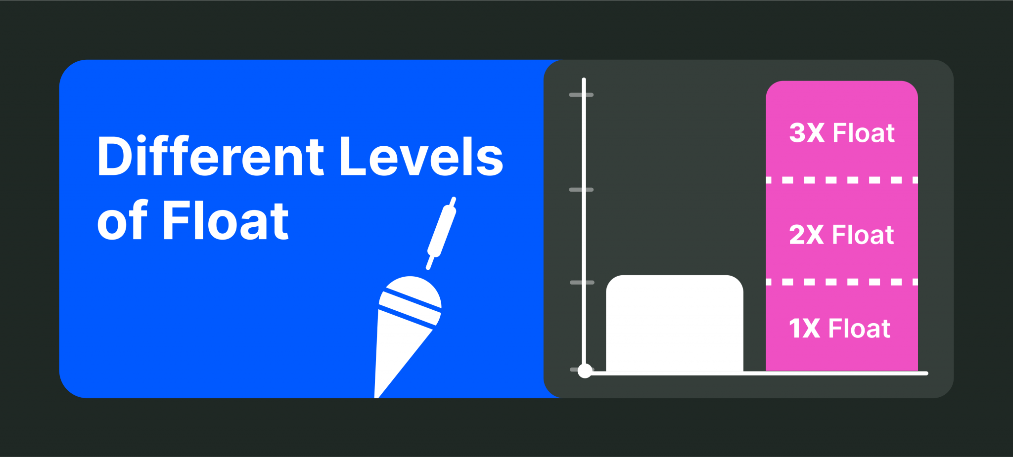 Float Rotation Identifying Hidden Market Patterns