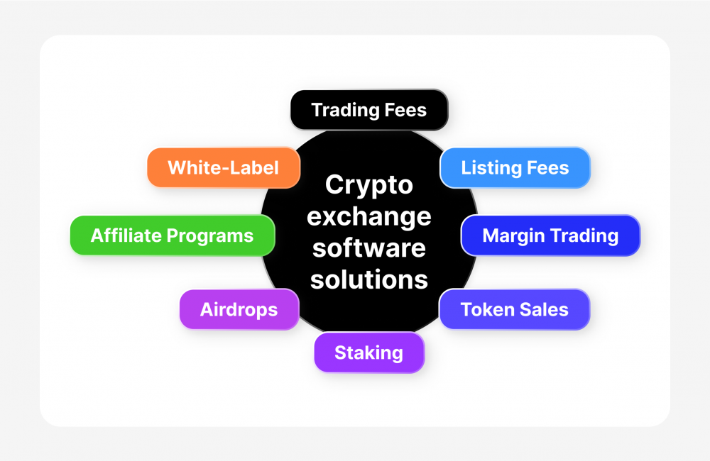 How to Launch a Crypto Exchange Development Company