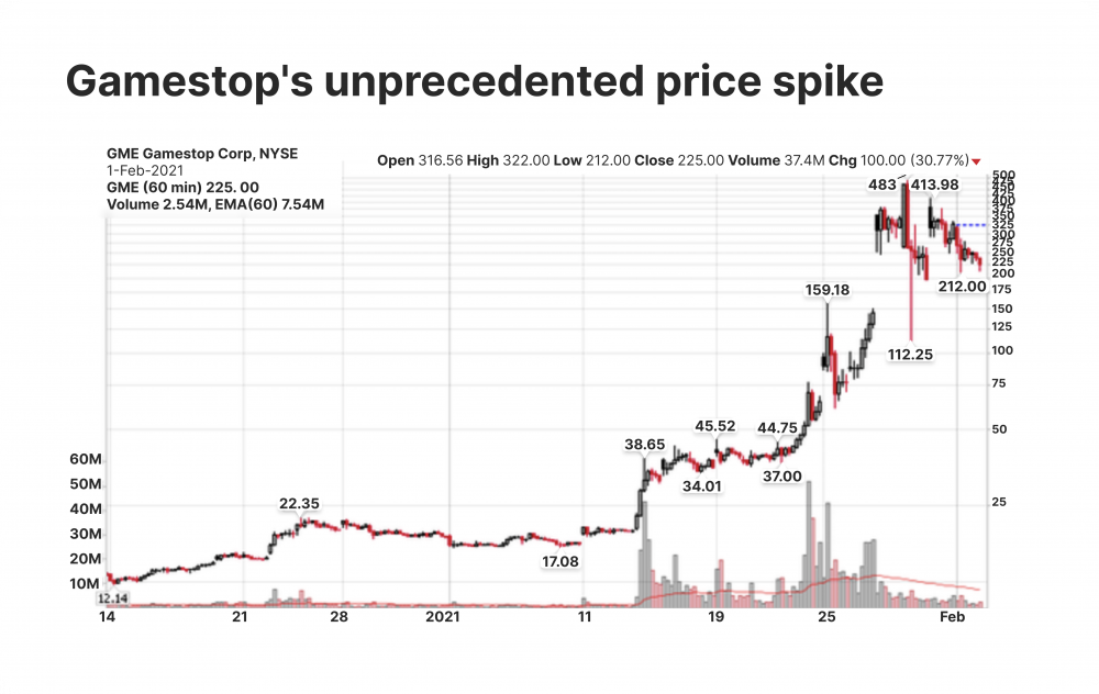 ショート・スクイーズとは何か、そしてどのようにして株価を押し上げるのか