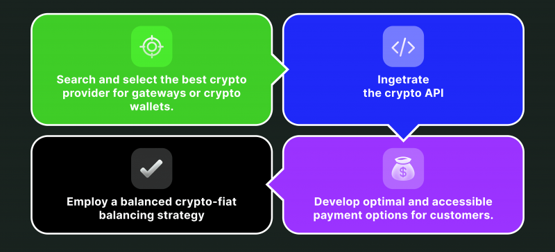 How To Accept Crypto Payments For Business: A Four-Step Guide