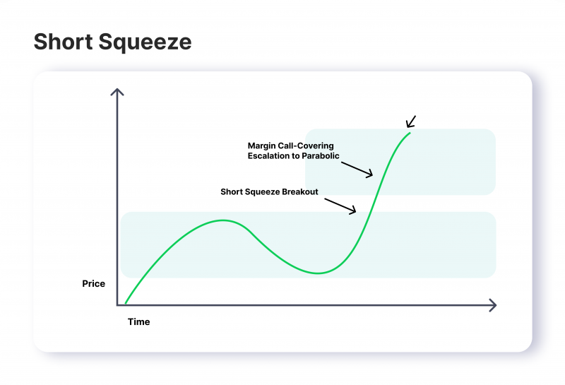 What Is a Short Squeeze?