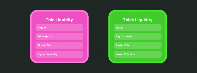 The Importance of Liquidity For Crypto Exchanges