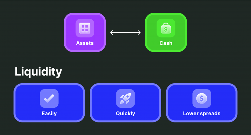 Understanding Liquidity