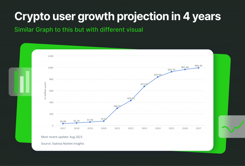 Increased Market Exposure