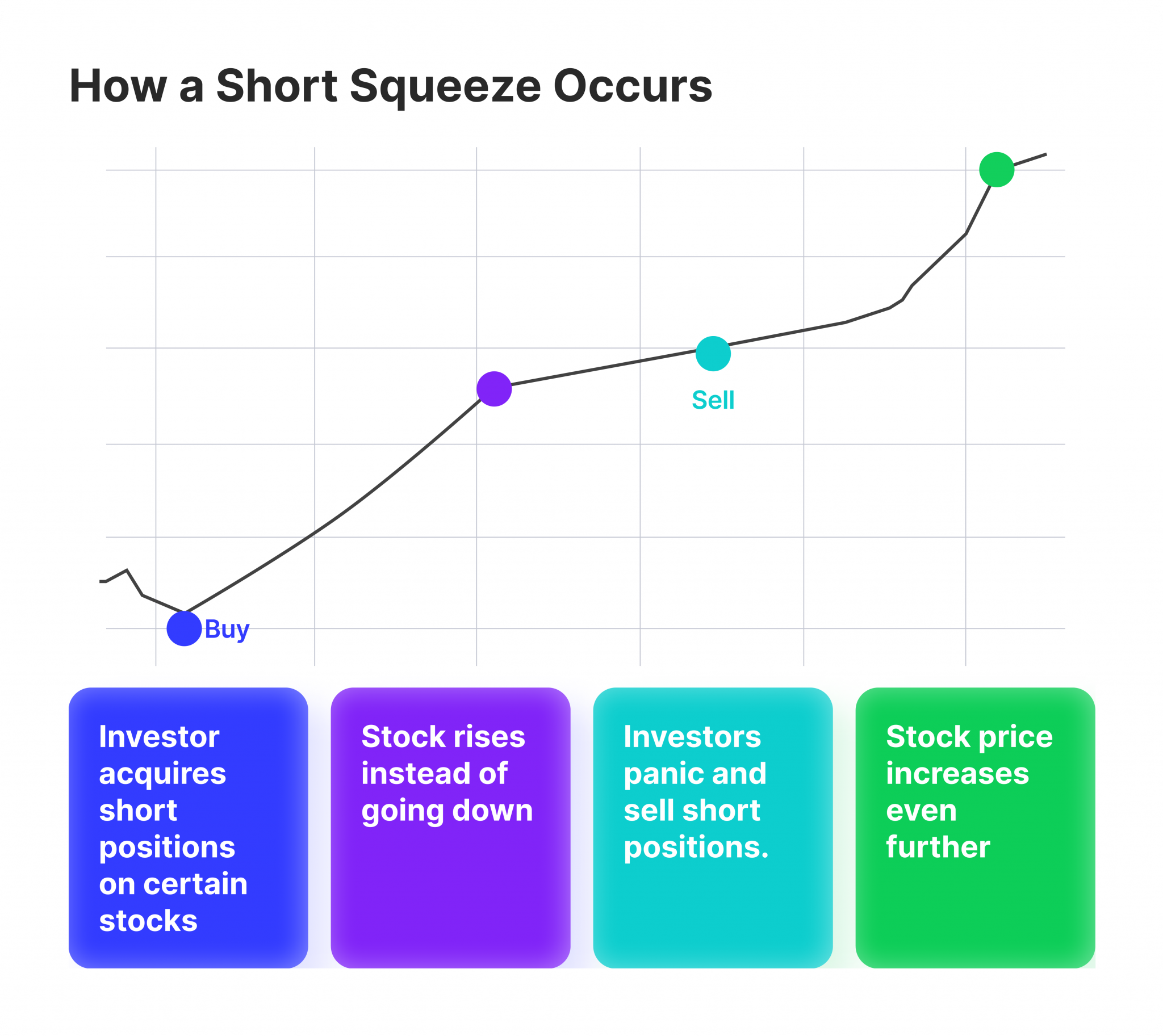 Карта short squeeze в хамстер