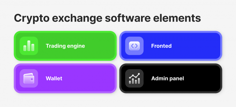 A Step-by-Step Guide to Crypto Wallet App Development