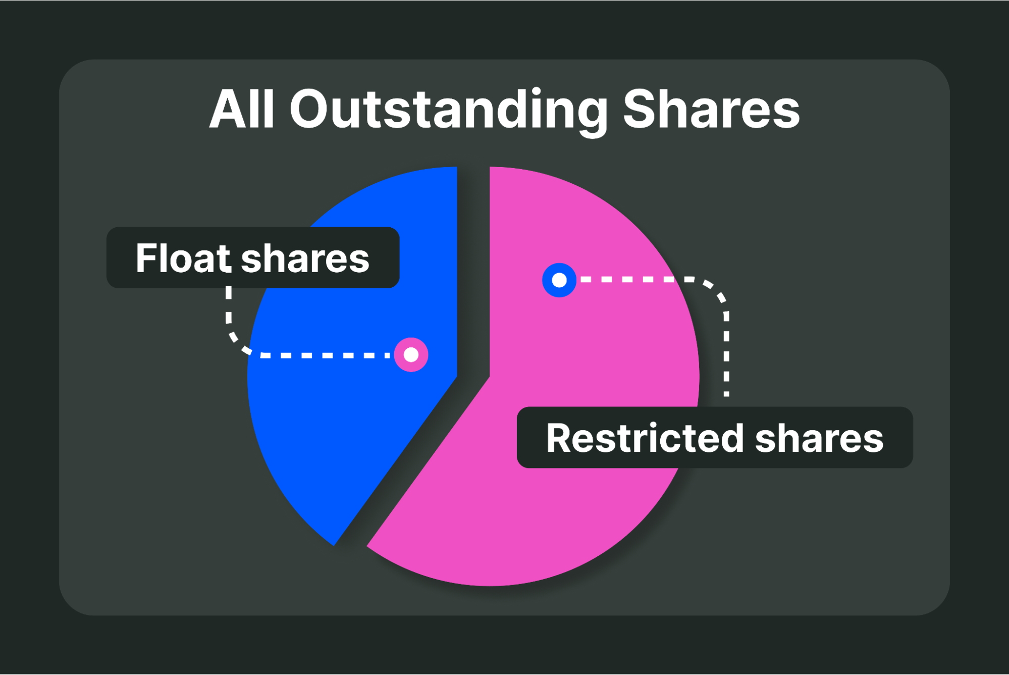 Float Rotation Identifying Hidden Market Patterns