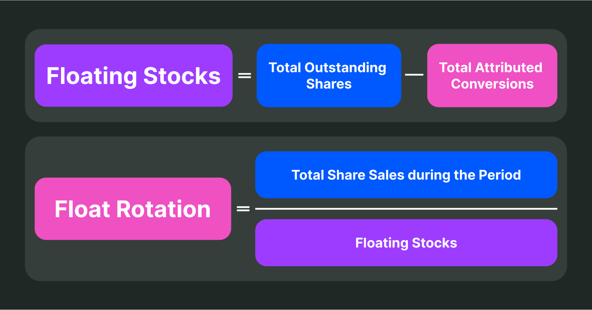 Float Rotation Identifying Hidden Market Patterns