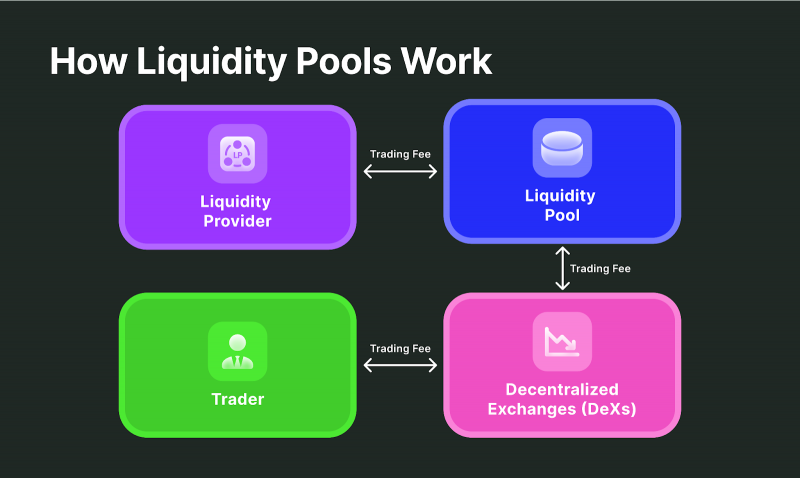 Crypto Liquidity Providers