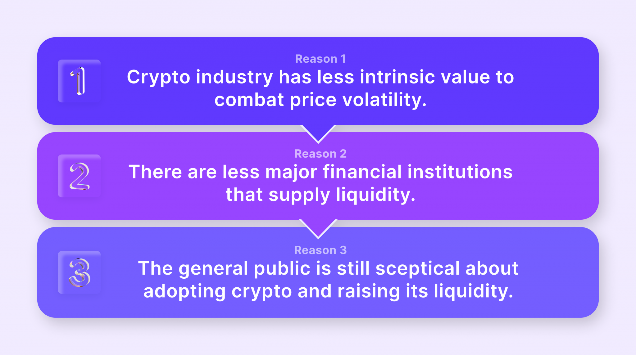 What is Crypto Liquidity, and Why Does it Matter?