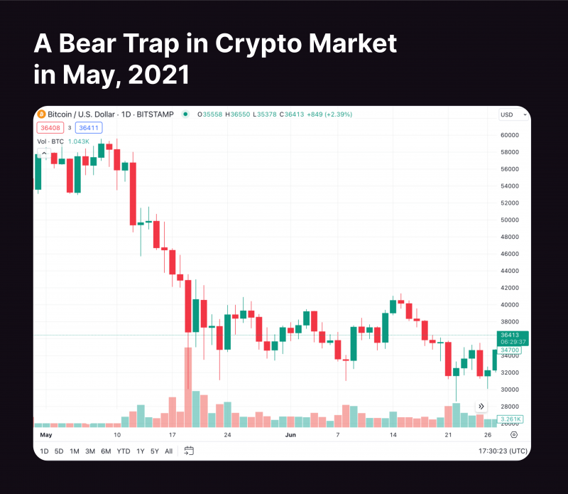 A Bear Trap In Crypto Market In May, 2021