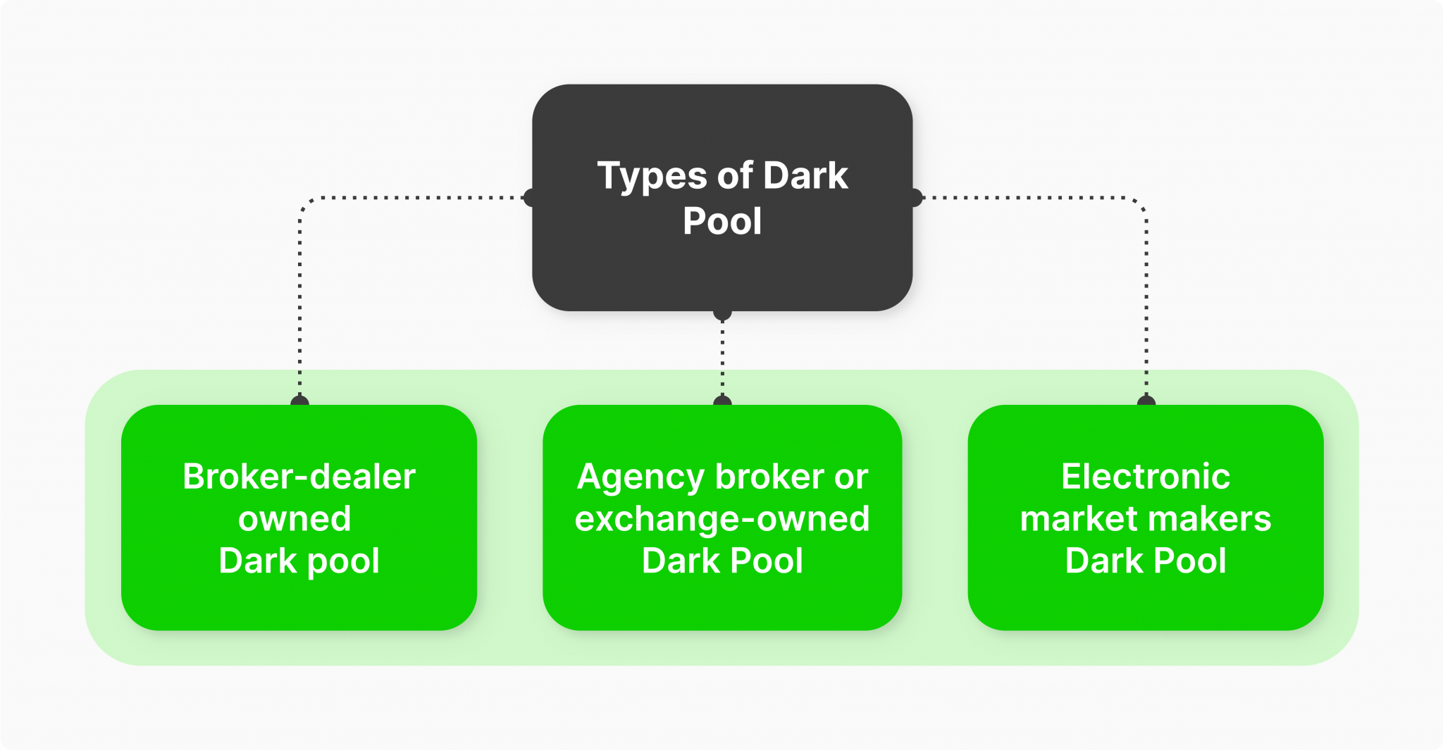 Dark Pool Block Trades