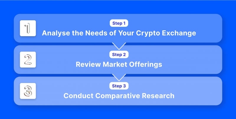 How to find the best crypto exchange software