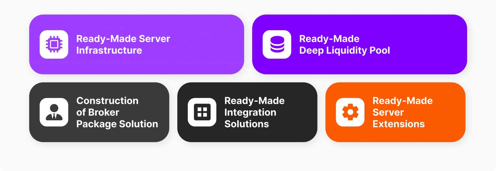 How to Implement an MT4 White Label Solution