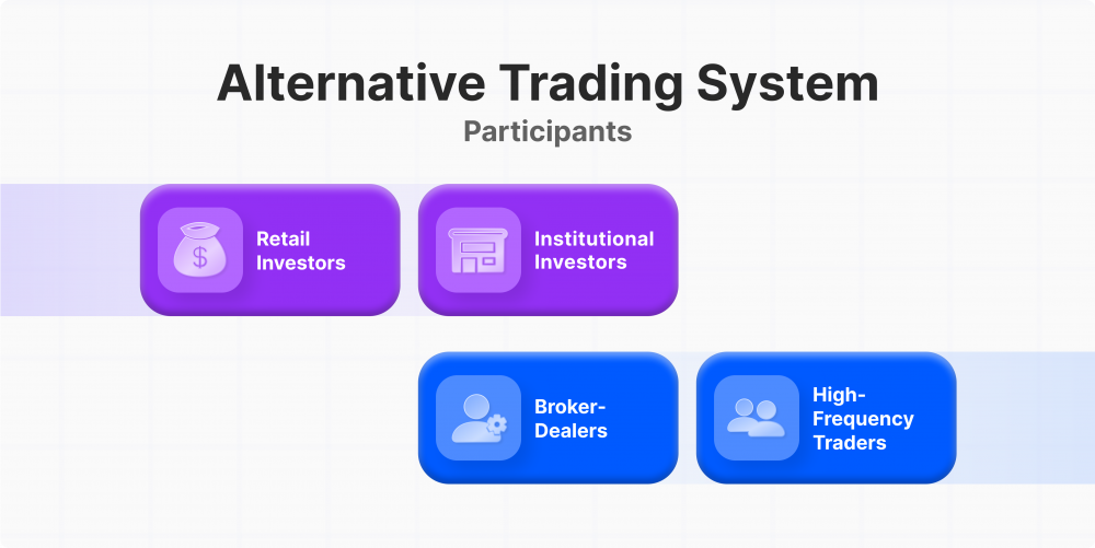 What Should You Know About Alternative Trading System?