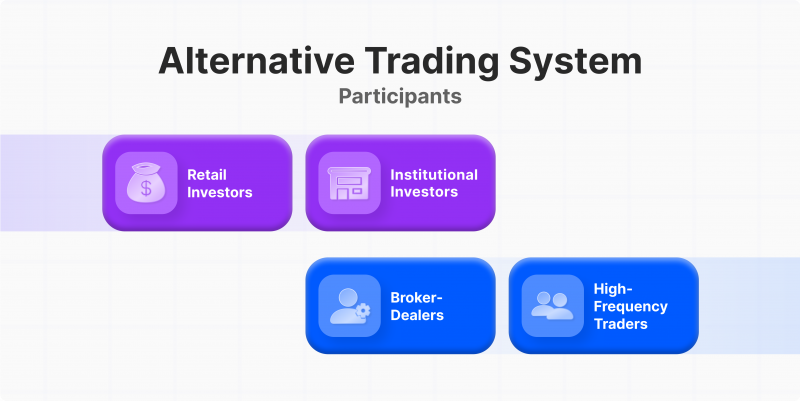 alternative trading system participants