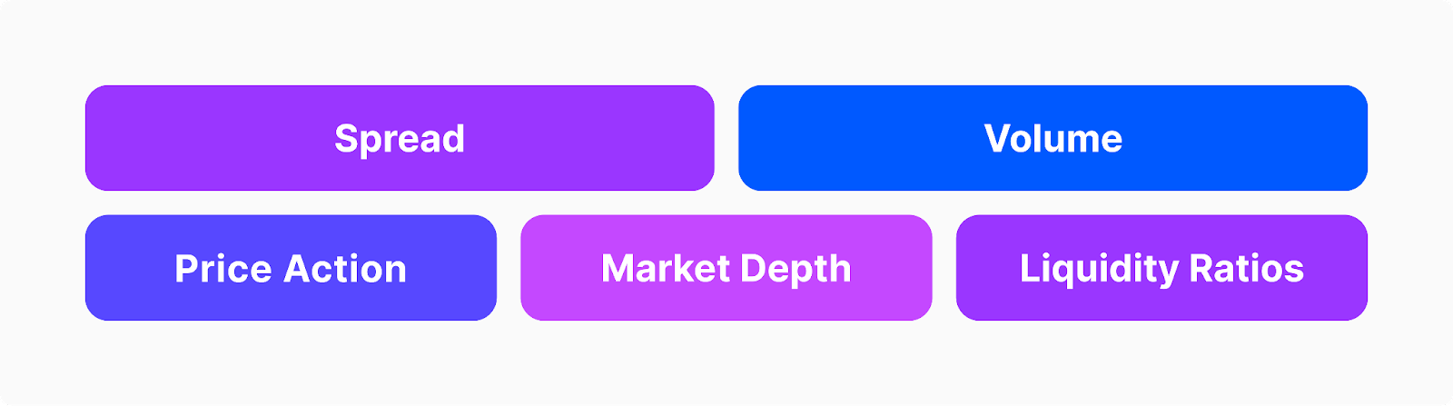 Measuring Forex Liquidity - What Makes FX Highly Liquid?