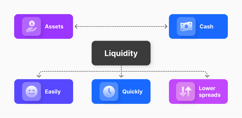 Introducing Liquidity