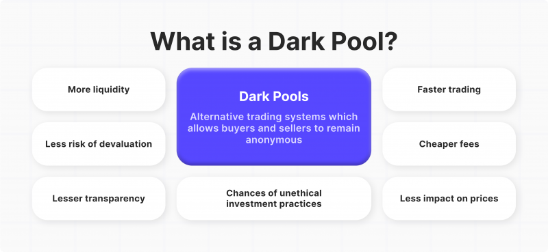 what is a dark pool?