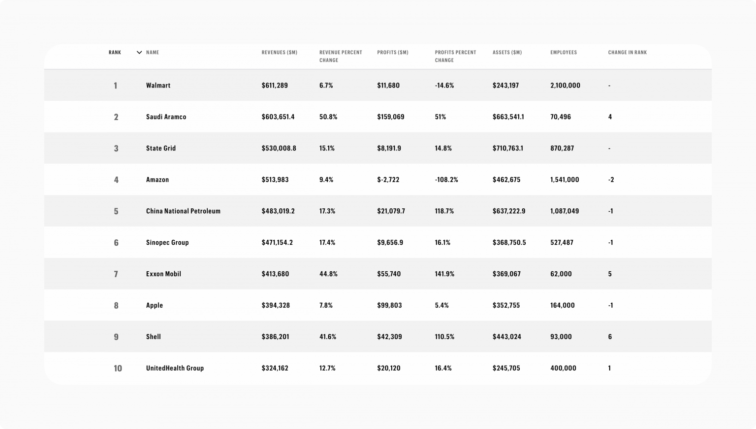 Qu'est-ce qu'une Entreprise du Classement Fortune 500