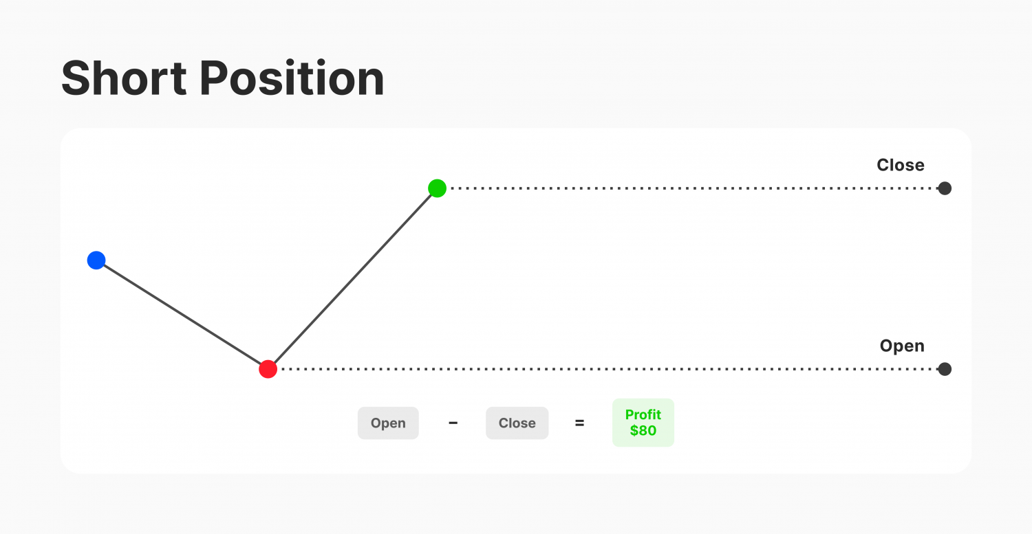How to Get Liquidity for a CFD Trading Platform