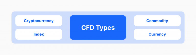 CFD types