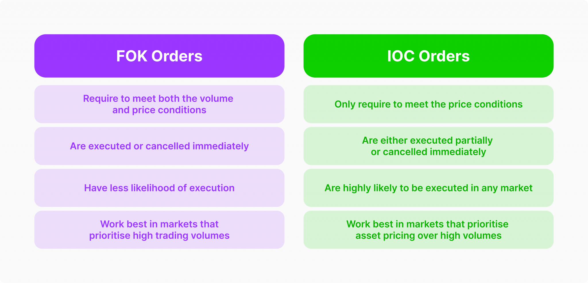 Fill or Kill Order When is the Right Time to Use it?