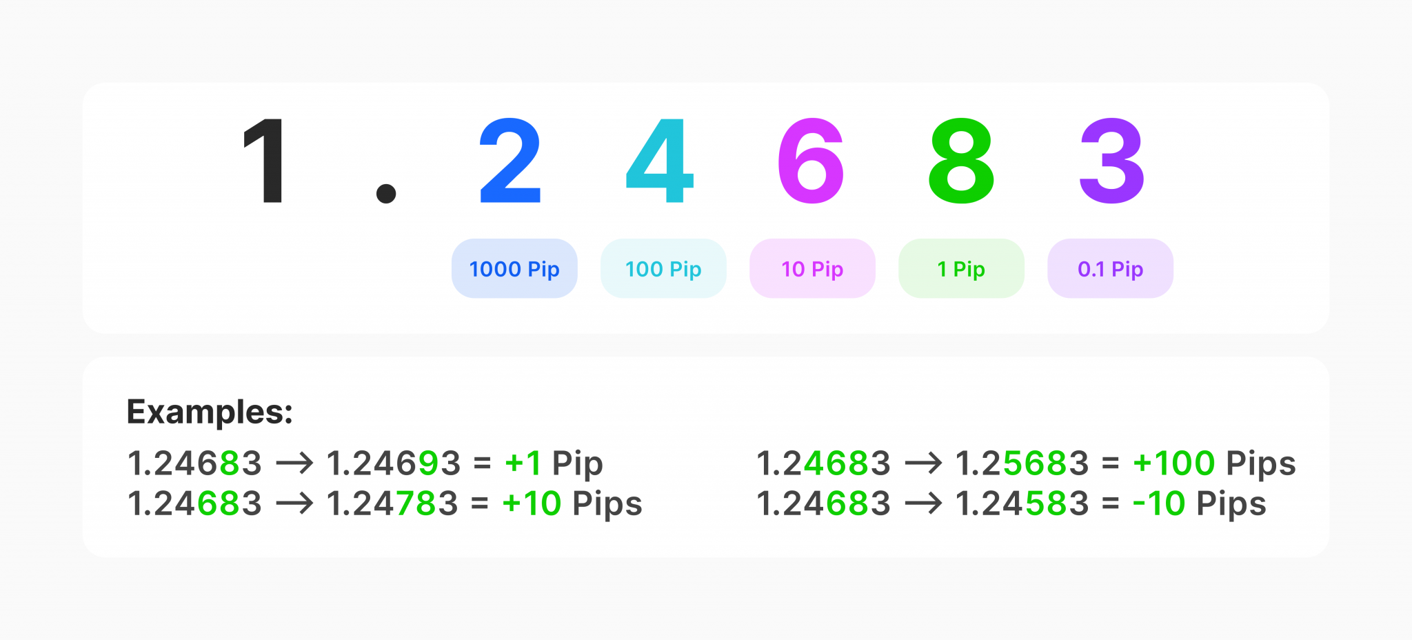 Pips only. Pips only