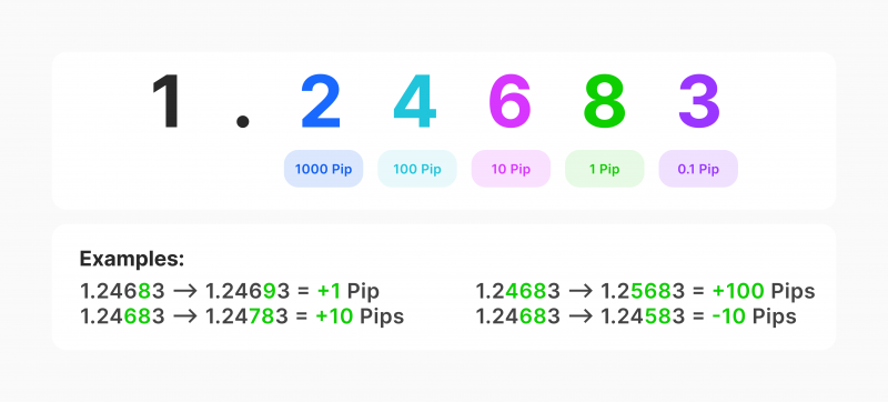 1 pips 2024