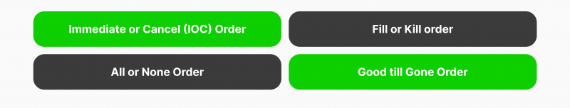 Main Time-in-Force subtype orders