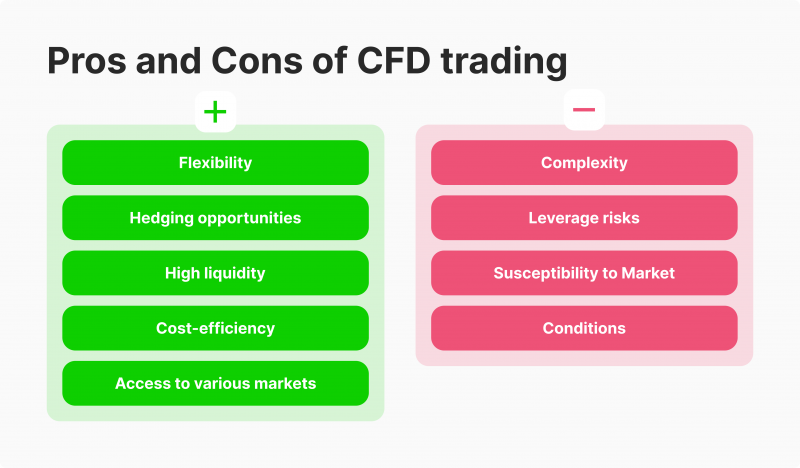 Pros and Cons of CFD trading