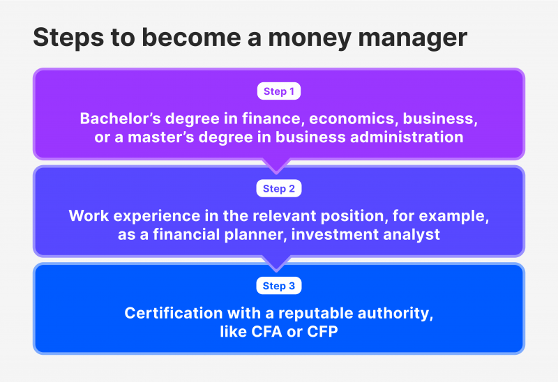 how to become a money managers