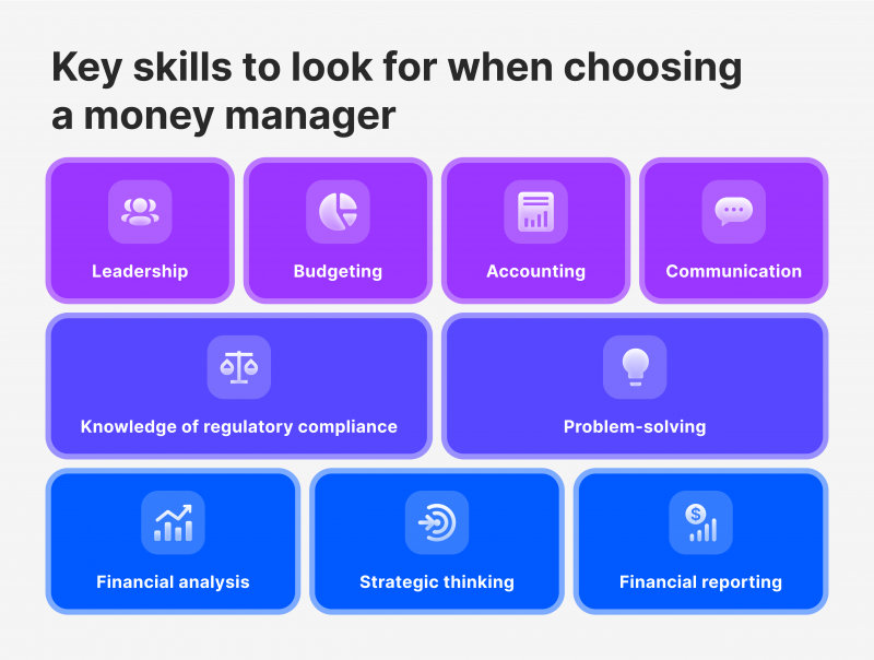key skills of money managers