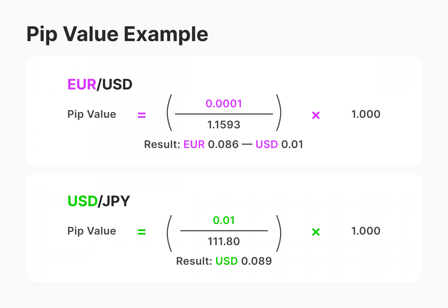 The Secrets of Trading: What is a pip in Forex?