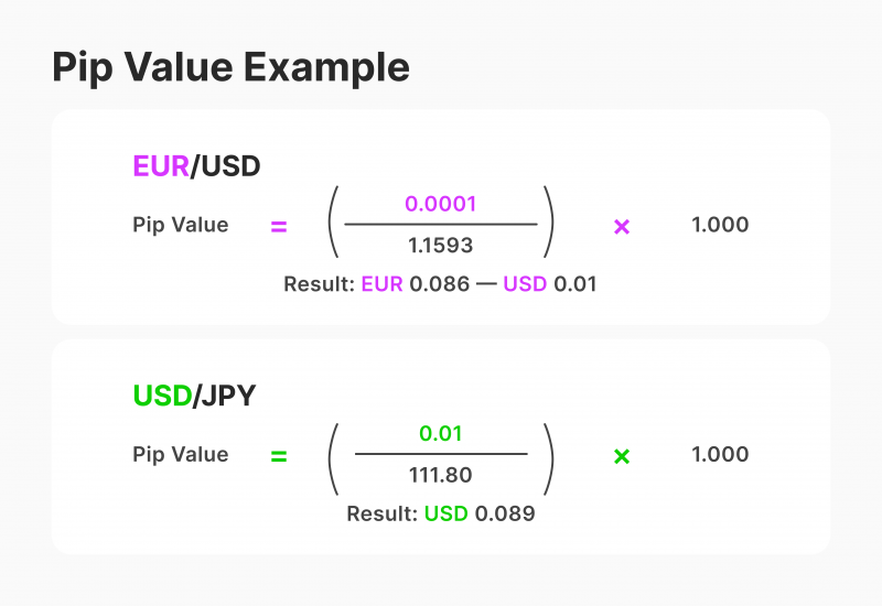 what is pip value?