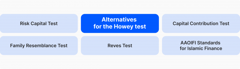 Alternatives for the Howey test