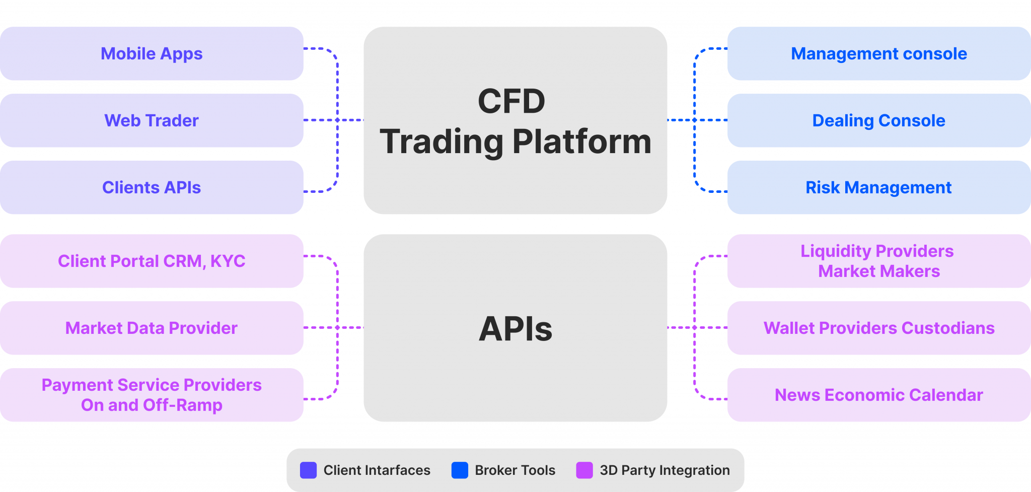 How to Start White Label CFD Broker in 2024