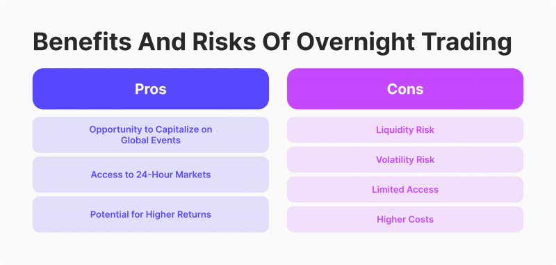 Benefits and Risks of Overnight Trading