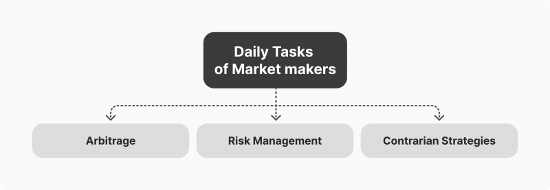 How market makers