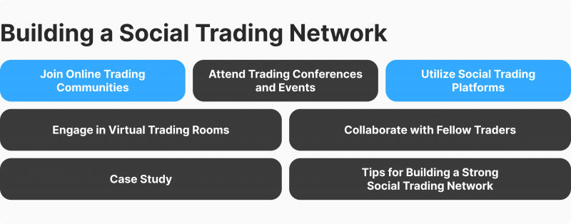 How to build a Social Trading Network
