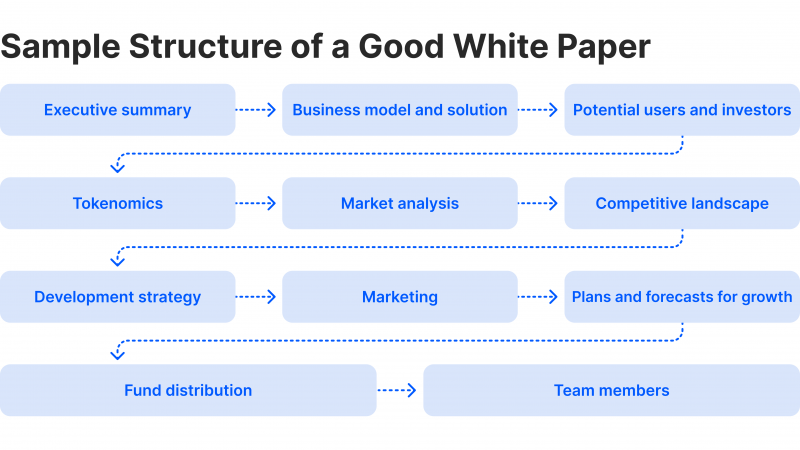 How to write a white paper