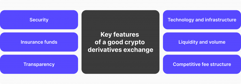 Key features of a good crypto derivatives exchange