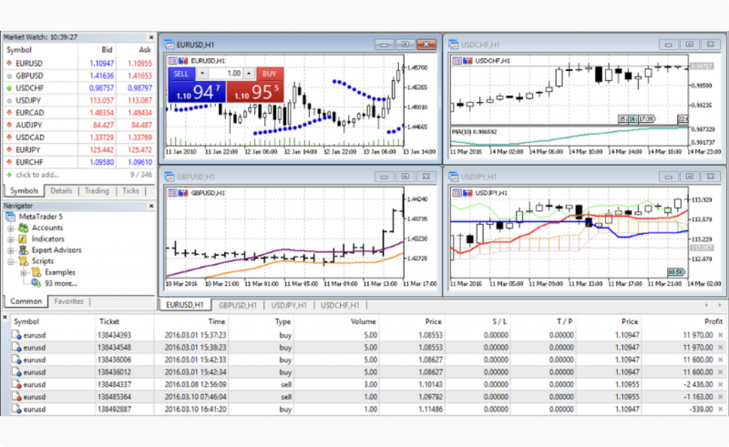 MT5 Forex trading dashboard