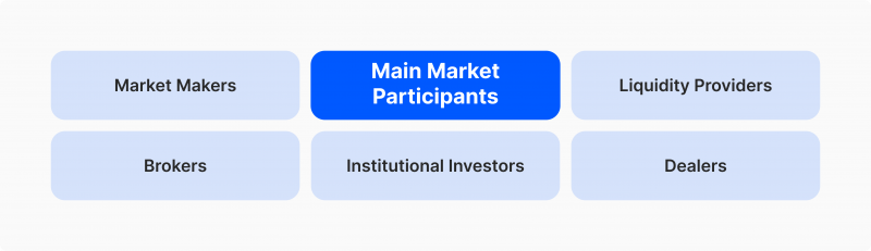 Market Participants