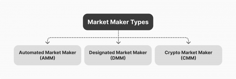 Modern Market Makers