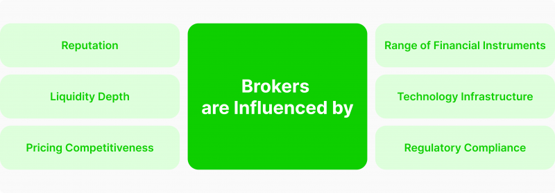 Reliable LP for brokers