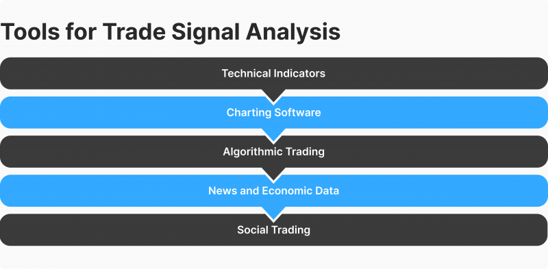Signal providers in social trading