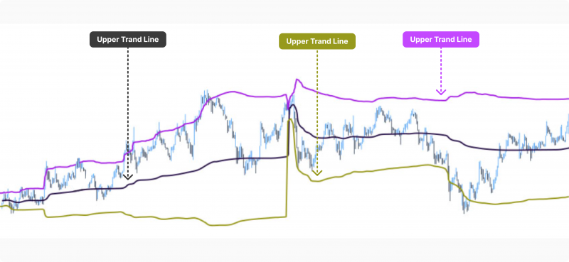 Using the Bollinger Bands to Predict Price Action